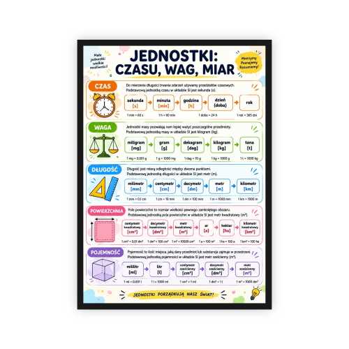 Jednostki: czasu, wag, miar - plakat edukacyjny