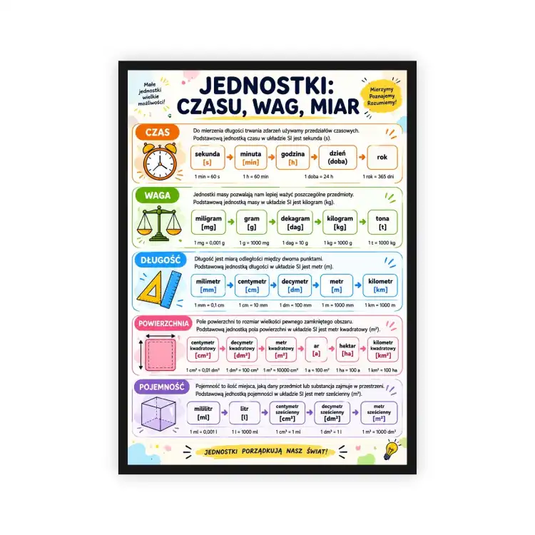 Jednostki: czasu, wag, miar - plakat edukacyjny