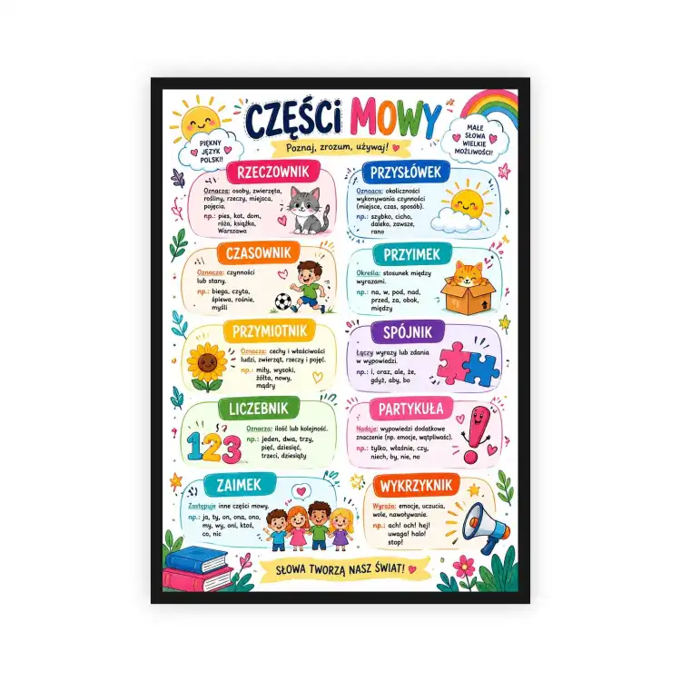 Plakat edukacyjny CZĘŚCI MOWY - gramatyka języka polskiego