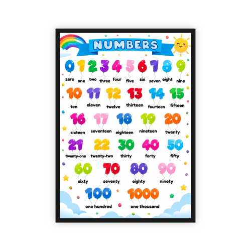 Plakat edukacyjny NUMBERS - kolorowe baloniki z angielskimi liczbami
